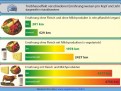 Treibhauseffekt: Fleisch vs. Vegi vs. Vegan